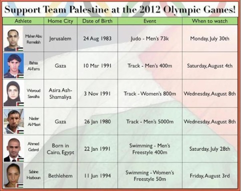 Palestinian Olympic team