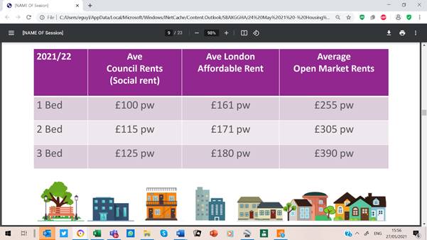 Affordable rent chart