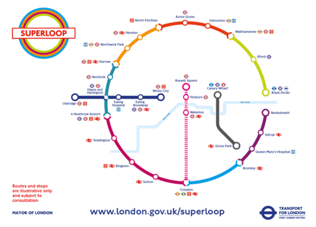 superloop map